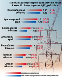 Тарифы красноярский край